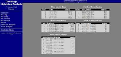 Discharge sample frontpage